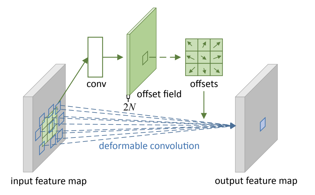 deformable